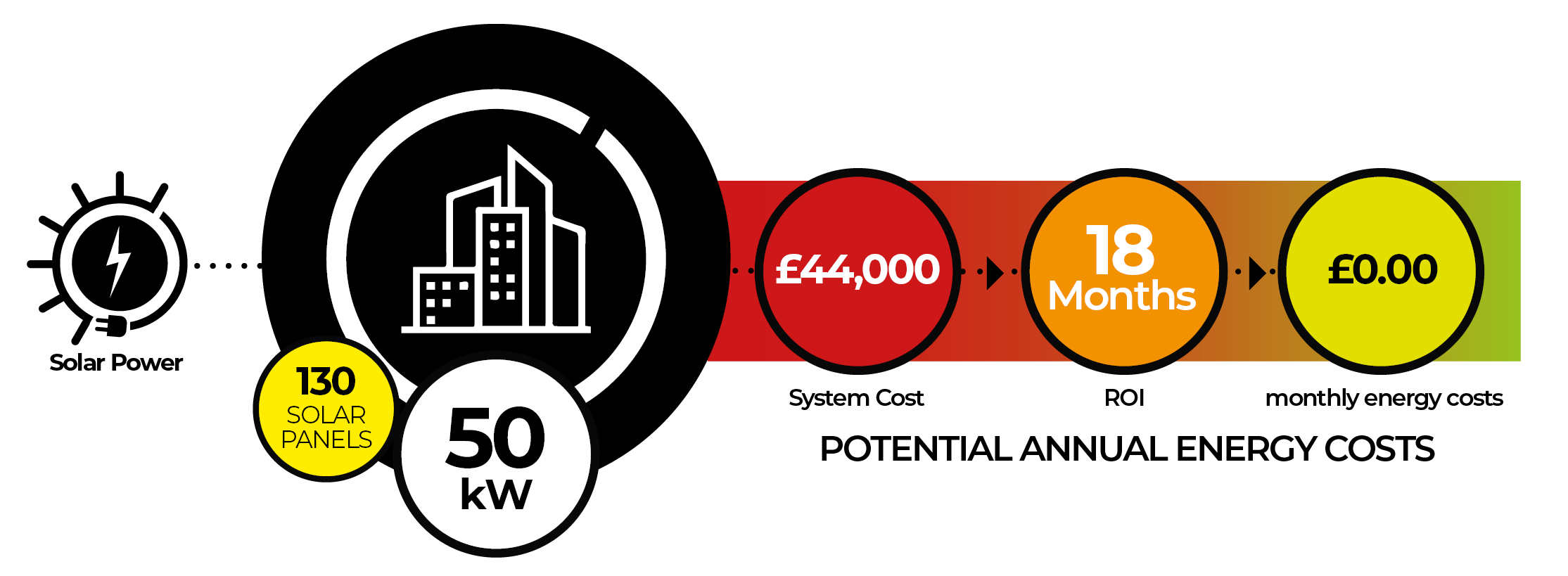 Solar Panel energy cost comparison